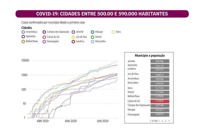 Arte Pio / Gráfico de Isaac Schrarstzhaupt com dados de Brasil.io de 17 de junho de 2020 Arte Pio / Gráfico de Isaac Schrarstzhaupt com dados de Brasil.io de 17 de junho de 2020