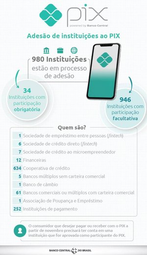 Banco Central / Divulgação Banco Central / Divulgação