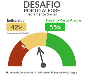Reprodução / Porto Alegre Reprodução / Porto Alegre