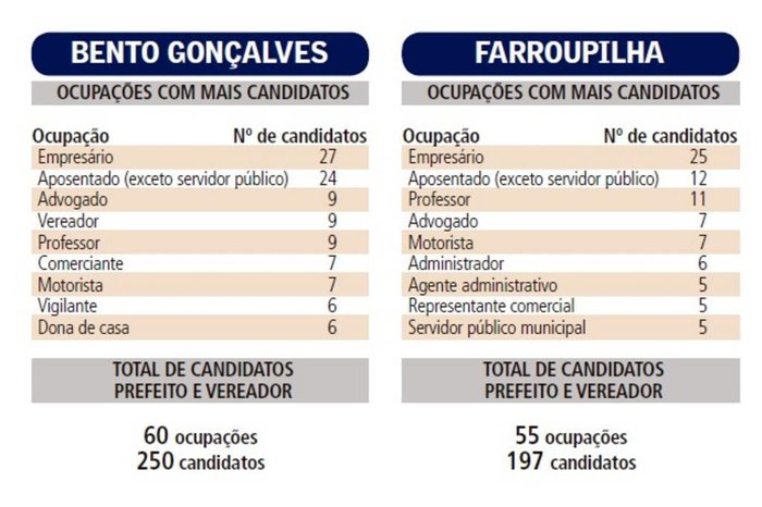 Montagem / Agencia RBS Montagem / Agencia RBS