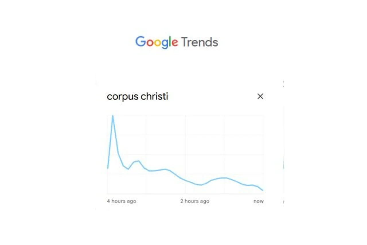 Google Trends/Reprodução