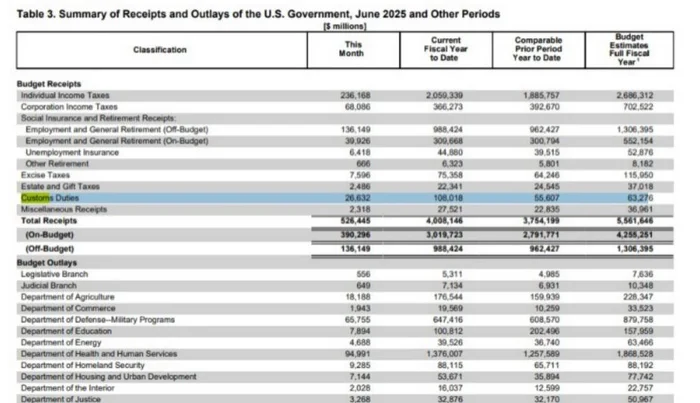 Treasury Department / Reprodução