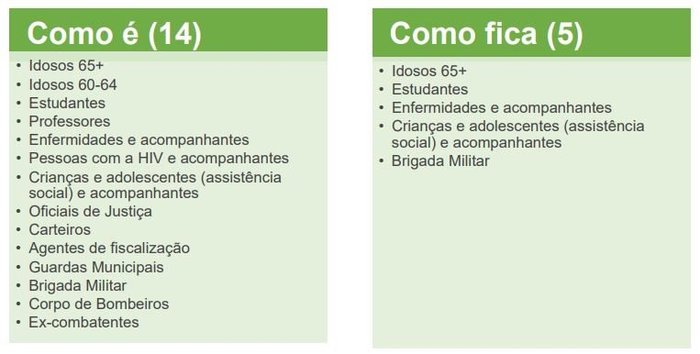 reprodução reprodução