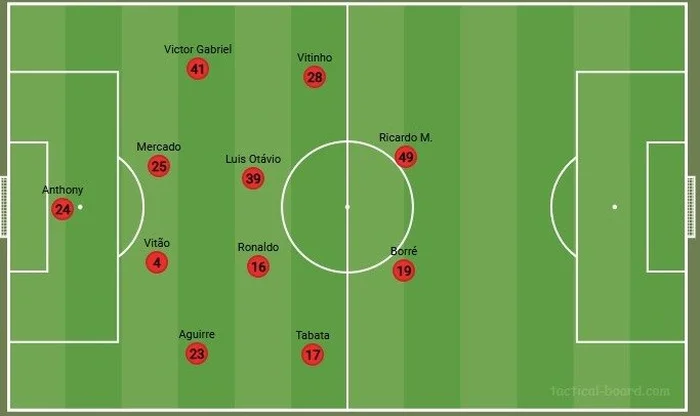 Tacticalboard / Reprodução