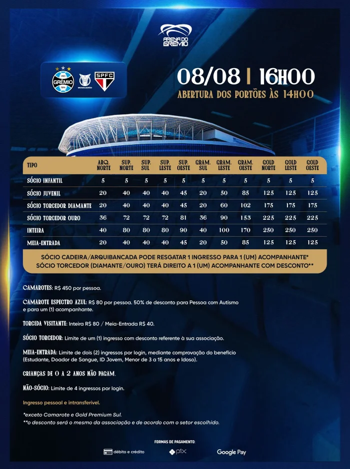 Divulgação / GRÊMIO FBPA