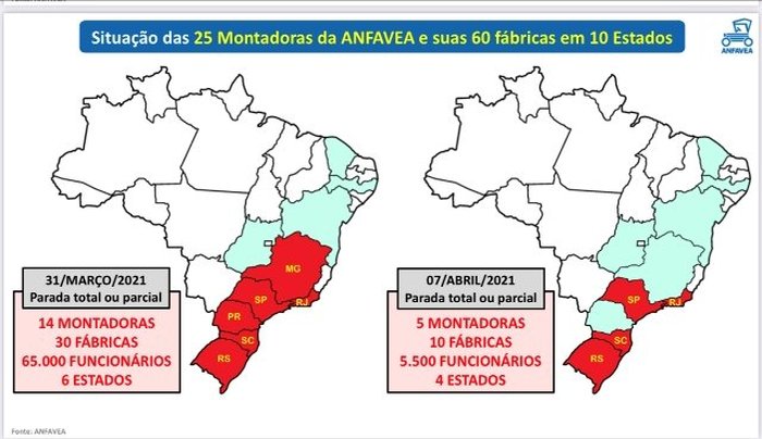Anfavea / Divulgação