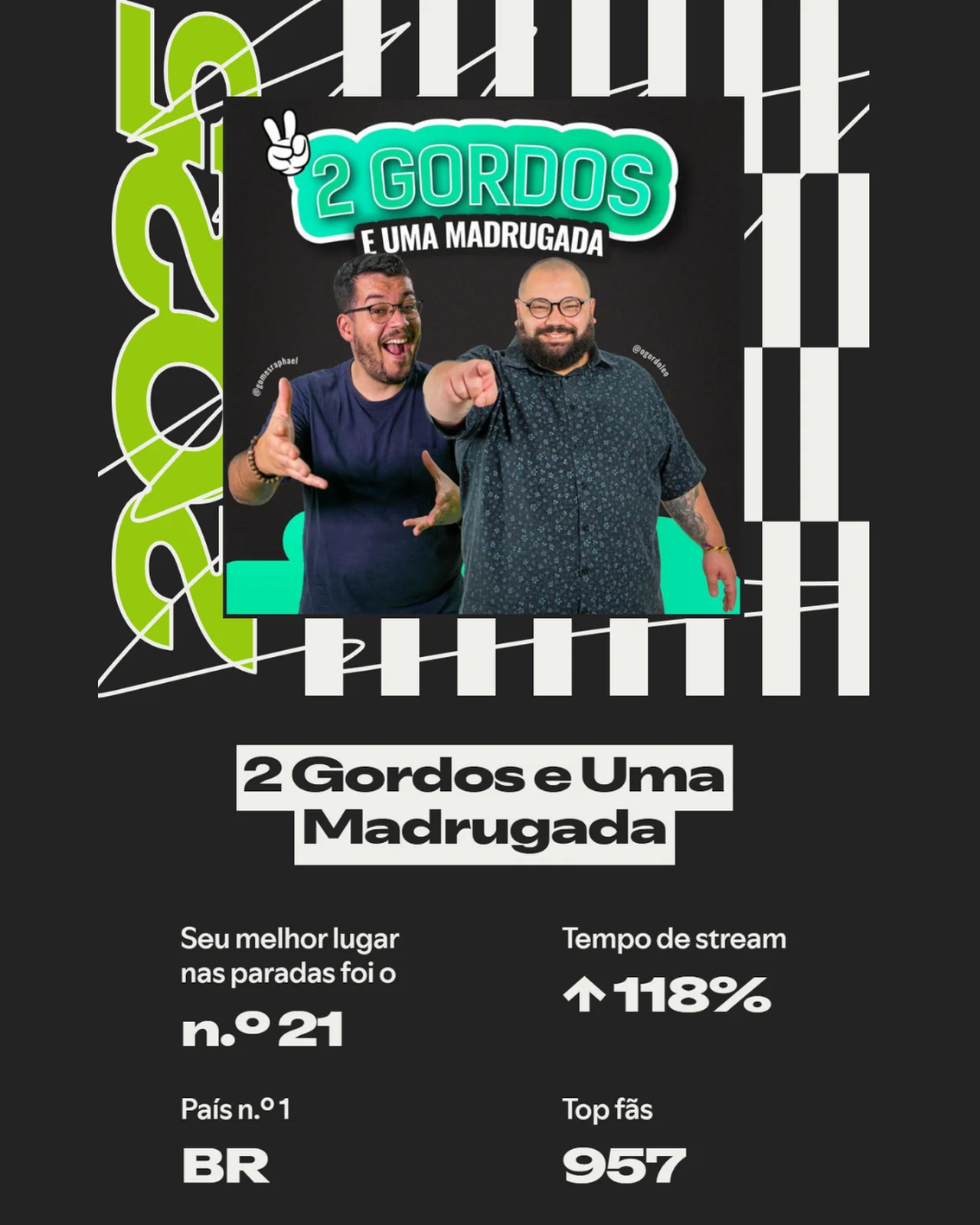 Divulgação/Spotify