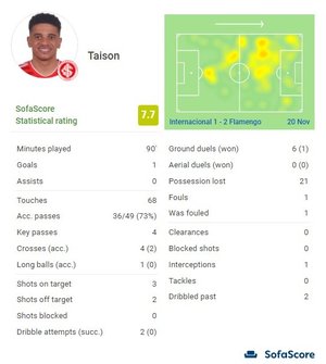 Reprodução / SofaScore