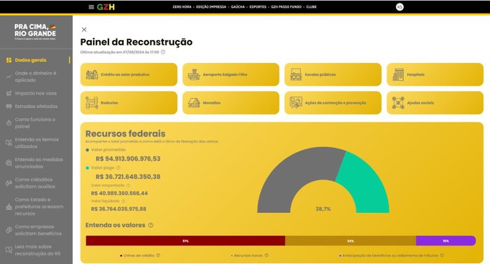 Painel da Reconstrução / Agência RBS Painel da Reconstrução / Agência RBS