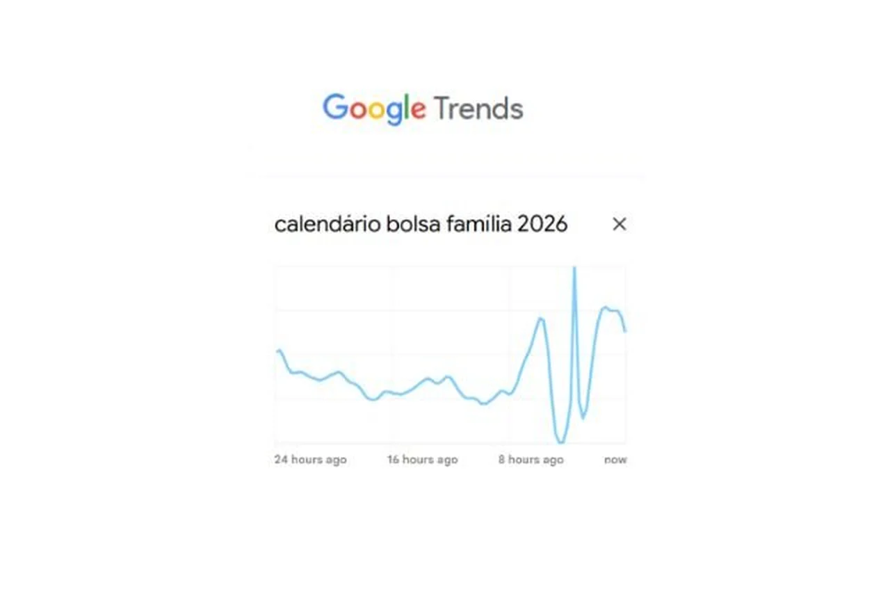 Google Trends/Reprodução