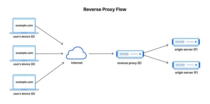 Cloudfare / Divulgação