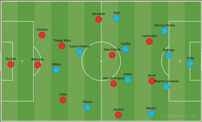 Tacticalboard / Reprodução
