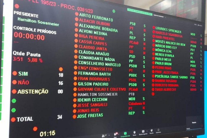 Paulo Egídio / Agência RBS