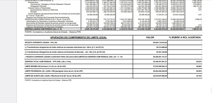 Reprodução / Sefaz-RS