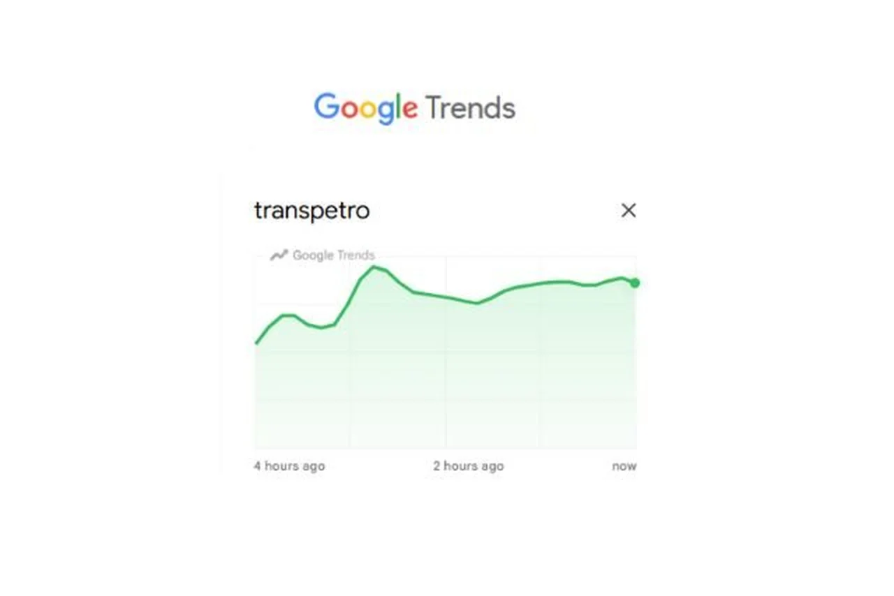 Google Trends/Reprodução