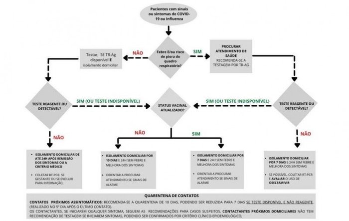 Divulgação / Governo RS Divulgação / Governo RS
