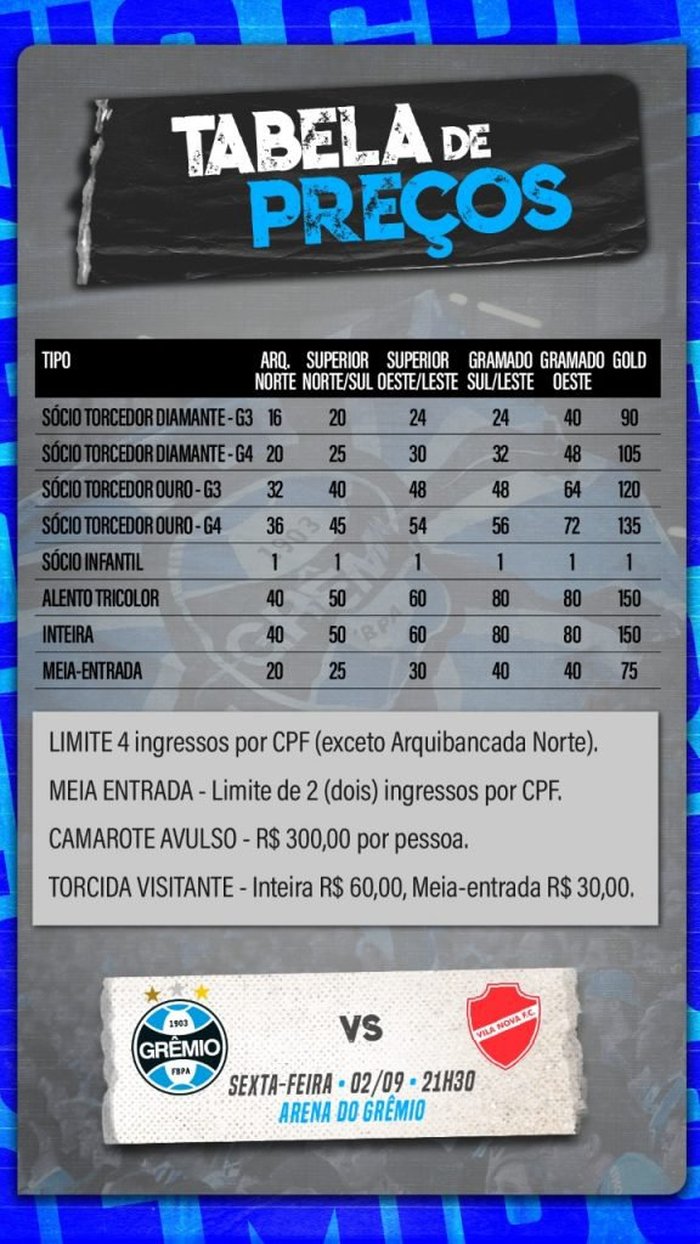 Classificações de Grêmio x Esporte Clube Novo Hamburgo