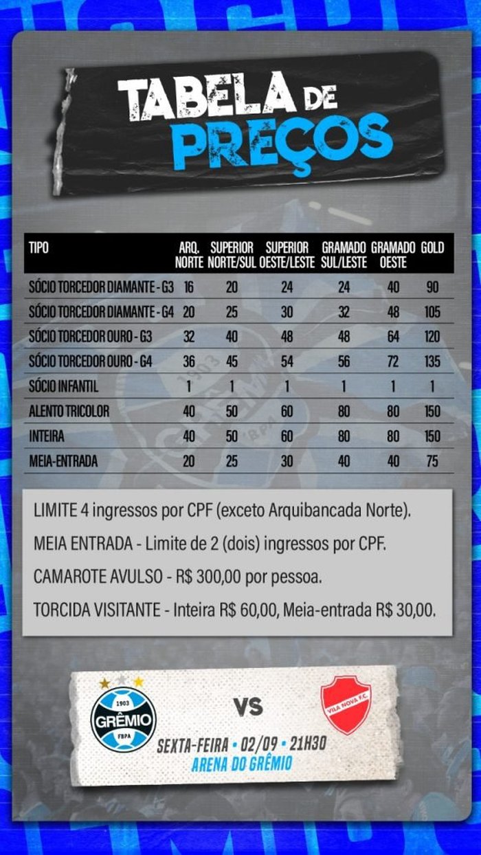 classificações de grêmio x esporte clube novo hamburgo