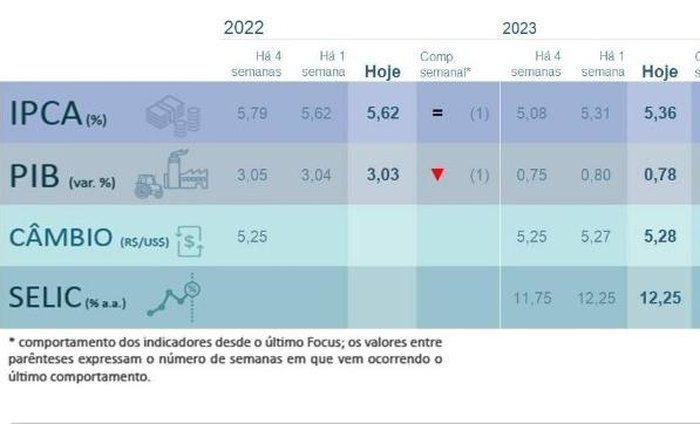 Banco Central / Reprodução