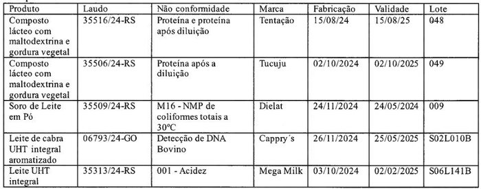 Cevs / Divulgação