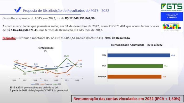 Reprodução / Reprodução