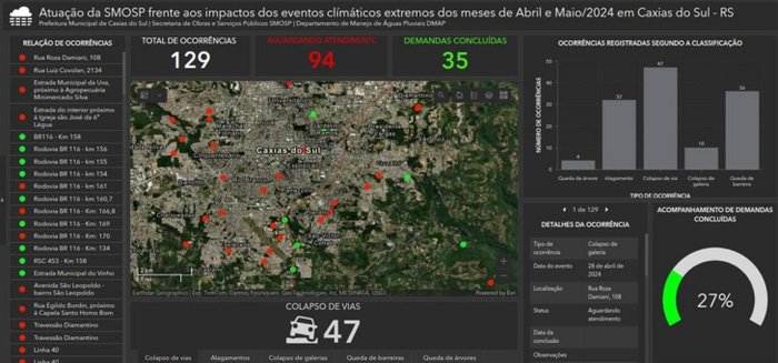 Portal Pontos Críticos Caxias do Sul / Reprodução Portal Pontos Críticos Caxias do Sul / Reprodução