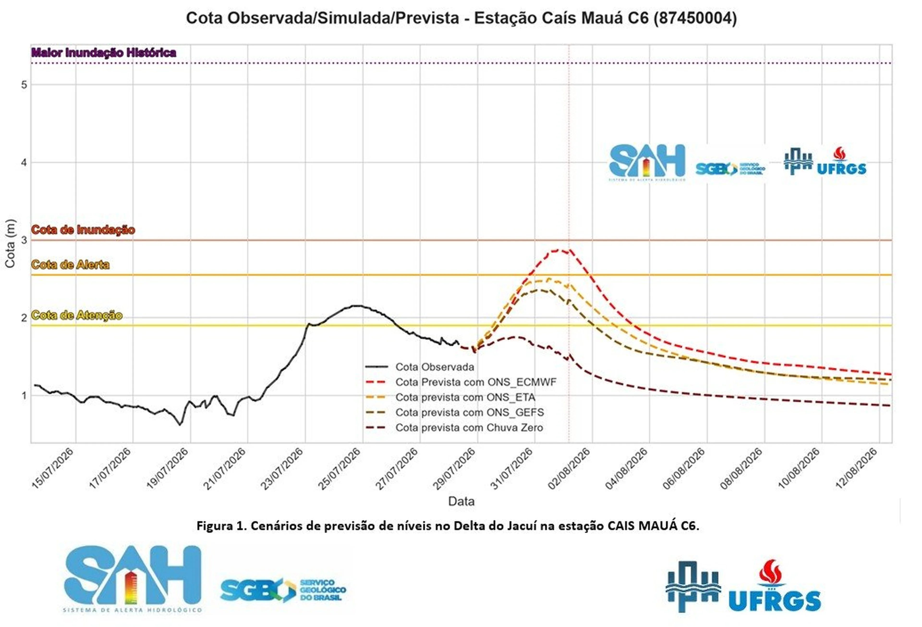 Divulgação/SGB / UFRGS