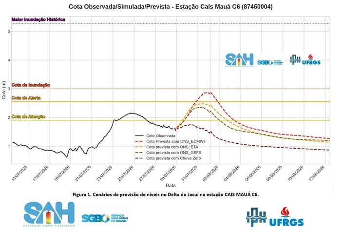 Divulgação / SGB / UFRGS