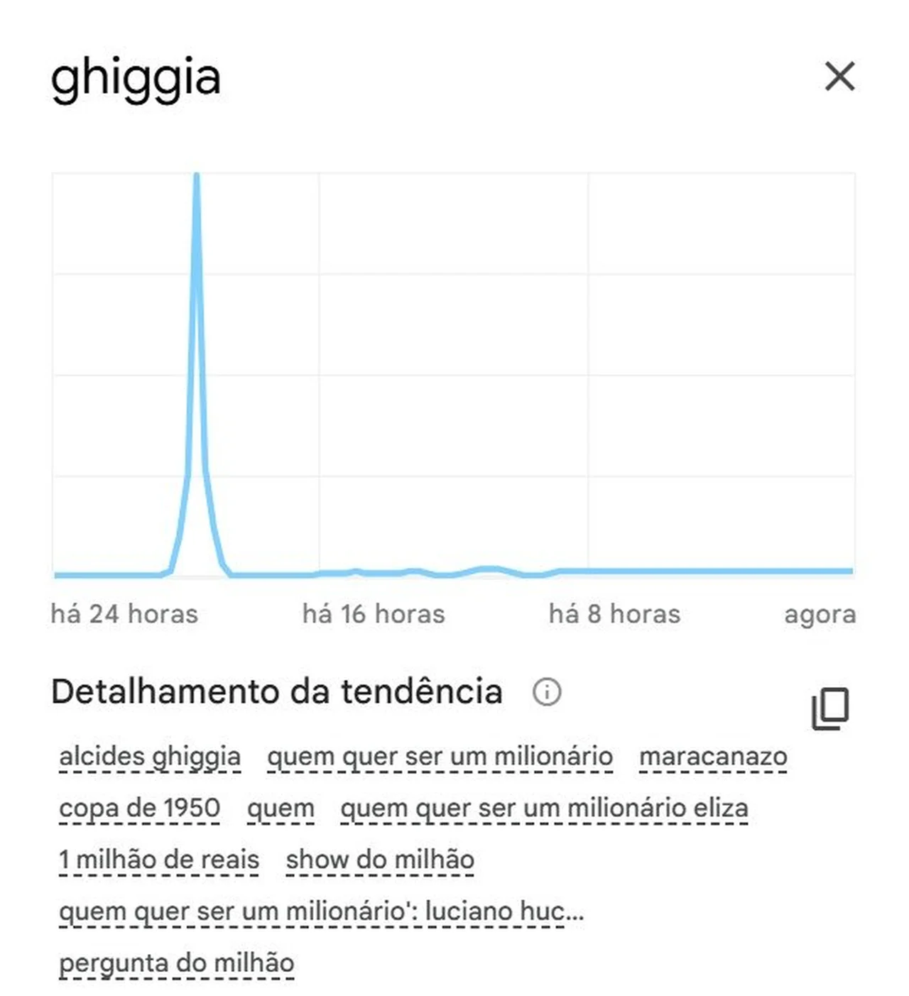 Google Trends/Reprodução