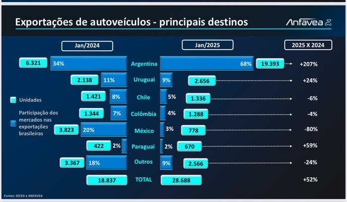 Anfavea / Reprodução