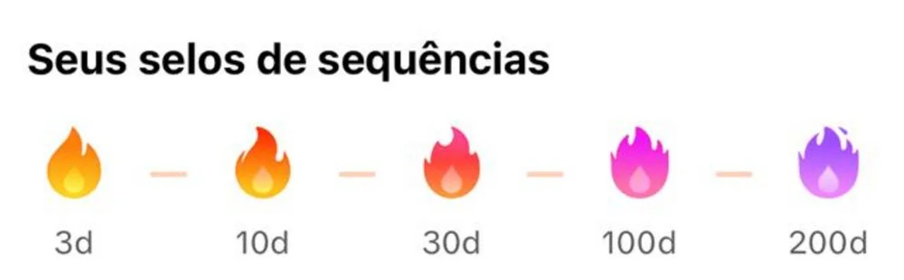 Isabela Gerlach/Arquivo Pessoal