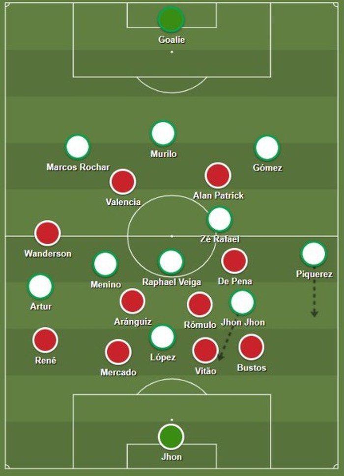 Reprodução / Sharemytactics