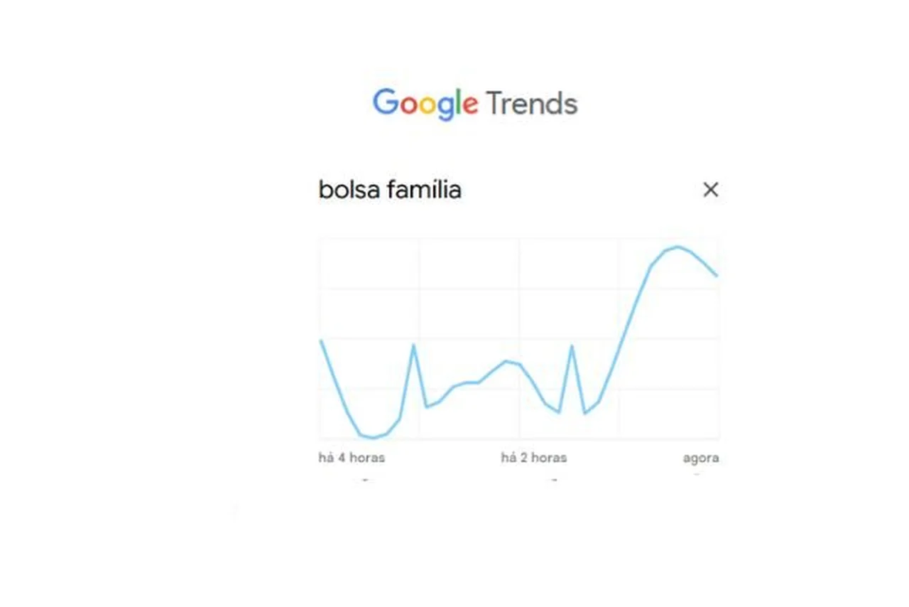 Google Trends/Reprodução