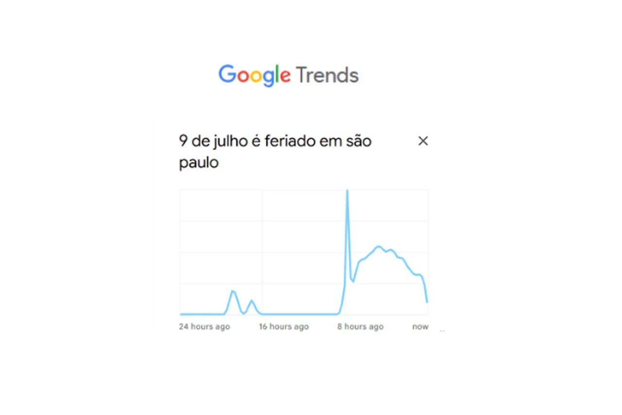 Google Trends/Reprodução