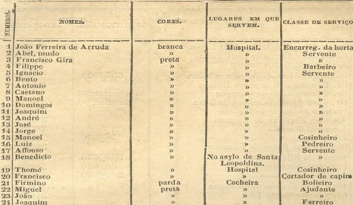 Reprodução / Arquivo CHC Santa Casa