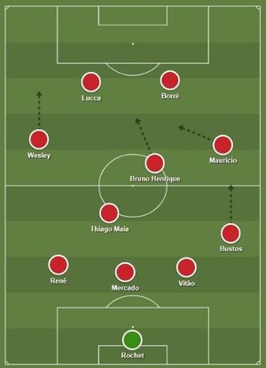 Sharemytactics / Reprodução