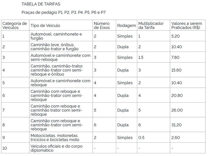 Reprodução / Diário Oficial da União