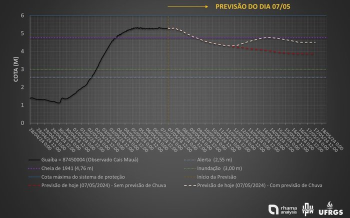 UFRGS / Reprodução