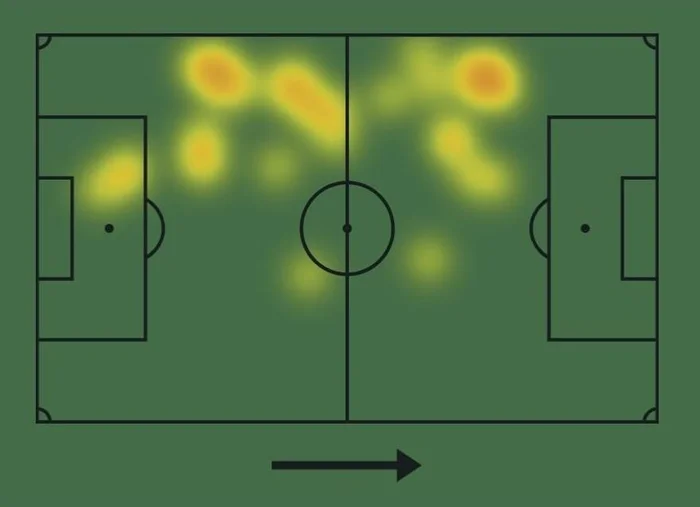 Sofascore / Reprodução