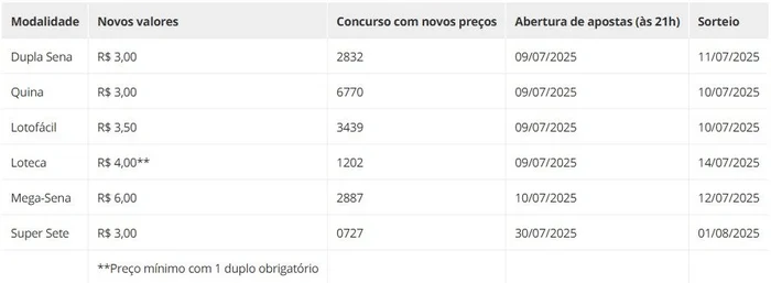 Caixa Econômica Federal / Divulgação