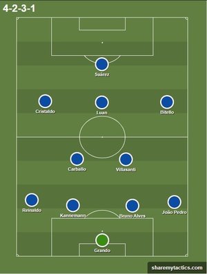Sharemytactics / Reprodução