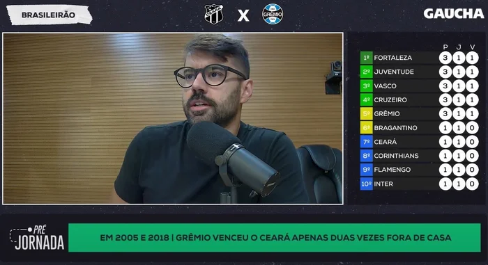 Reprodução / Youtube GZH