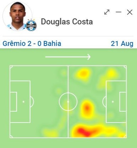 Sete Jogos E Quatro Posicoes Diferentes O Desempenho De Douglas Costa Sob O Comando De Felipao No Gremio Gzh