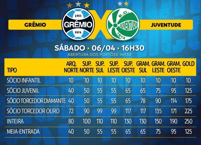 Grêmio / Grêmio arte