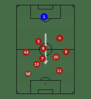 Reprodução / Sofascore