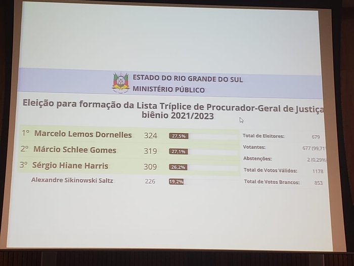Tiago Coutinho, MP/RS Tiago Coutinho, MP/RS