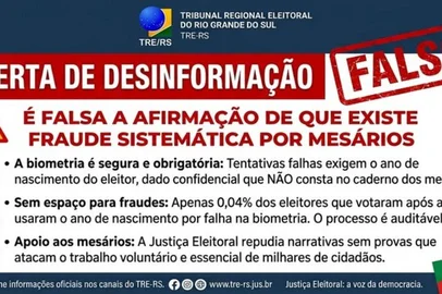 Tribunal Regional Eleitoral do Rio Grande do Sul / Divulgação TRE do RS diz que é falsa a afirmação de que existe fraude sistemática por mesários. O Tribunal Regional Eleitoral do Rio Grande do Sul reafirma a importância da fiscalização do processo de votação por representantes de partidos políticos, federações e demais legitimados pela legislação eleitoral. A transparência e o acompanhamento dos trabalhos das seções eleitorais são elementos essenciais para o fortalecimento da confiança pública no processo democrático.Nesse contexto, o TRE-RS considera necessário esclarecer informações divulgadas em vídeo recentemente publicado nas redes sociais pelo deputado federal Maurício Marcon, no qual é sugerida a existência de um esquema recorrente e organizado de fraudes praticadas por mesários após o encerramento da votação, mediante o registro de votos em nome de eleitores ausentes.<!-- NICAID(16387652) -->
