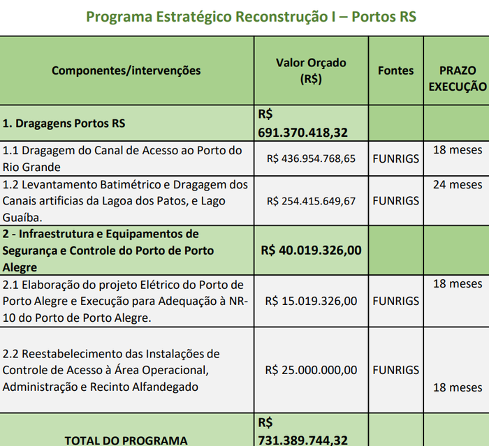 Reprodução