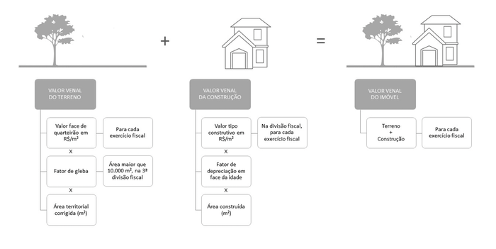 Divisão de Avaliação de Imóveis / Divulgação