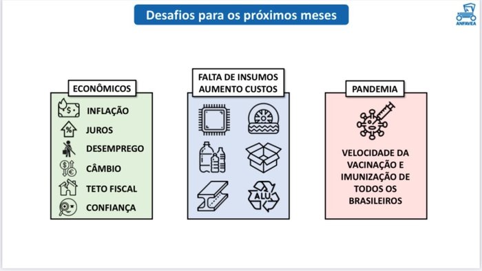 Anfavea / Divulgação